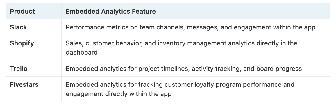 Examples of Embedded Analytics Features